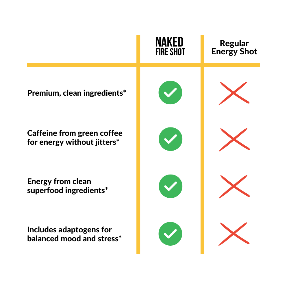 Naked Assorted, Fire Machine Super Smoothie (300ml) - Uber Eats - View #14